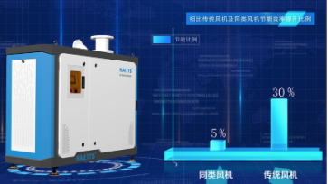 空氣懸浮鼓風機，工業(yè)數(shù)字化轉(zhuǎn)型的好幫手